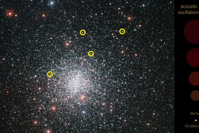 英バーミンガム大学の研究チームはこのほど、星震学で星の内部からの振動を測定し、星の「音」を再現することに成功した。(英バーミンガム大学より)