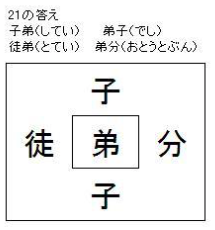 漢字パズル22 浪 者 名 芸