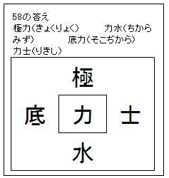 漢字パズル59 火 火 造 粉